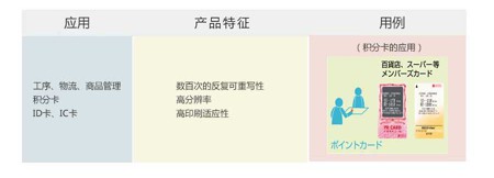 Ricoh 理光 RFR 碳带耗材